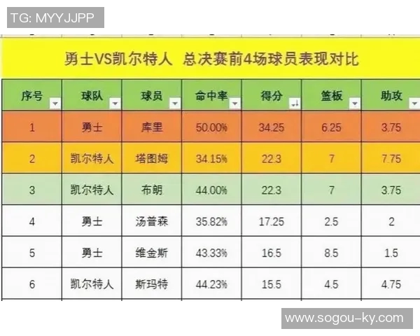 库里面对克尼佩尔场均三分数据压力是否感到紧张分析历史排名变化